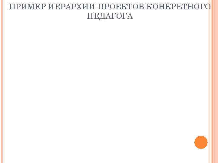 ПРИМЕР ИЕРАРХИИ ПРОЕКТОВ КОНКРЕТНОГО    ПЕДАГОГА 