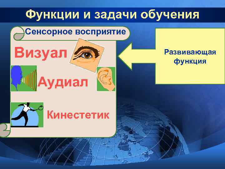  Функции и задачи обучения Сенсорное восприятие Визуал   Развивающая   
