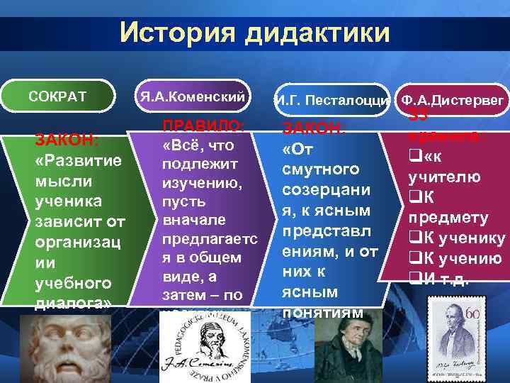    История дидактики СОКРАТ  Я. А. Коменский  И. Г. Песталоцци