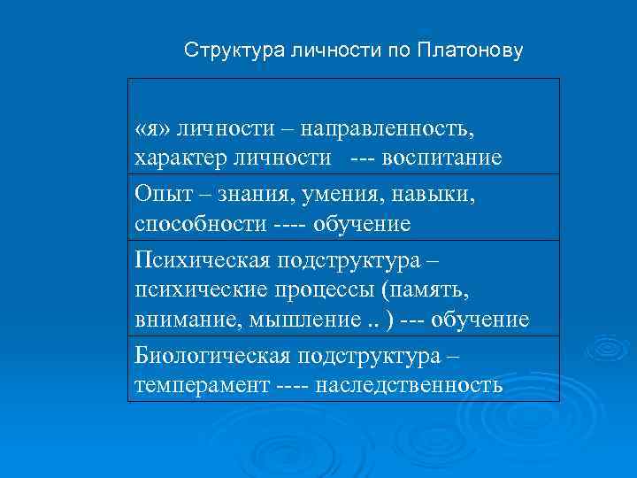 Направленность характера. Структура личности направленность способности темперамент характер. Направленность личности по Платонову. Характер и направленность образования. Память в структуре личности.