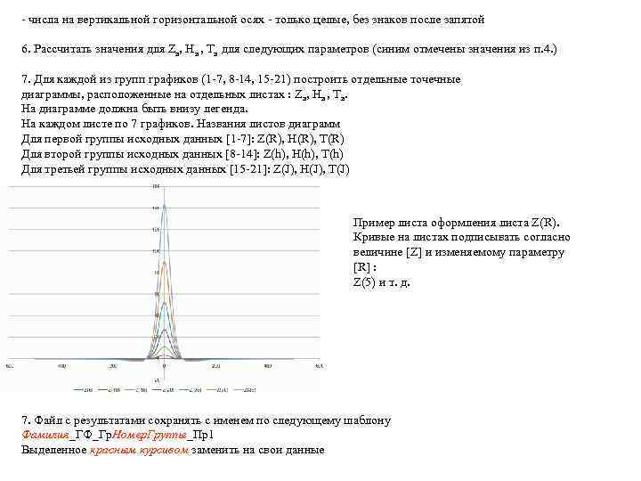 - числа на вертикальной горизонтальной осях - только целые, без знаков после запятой 6.