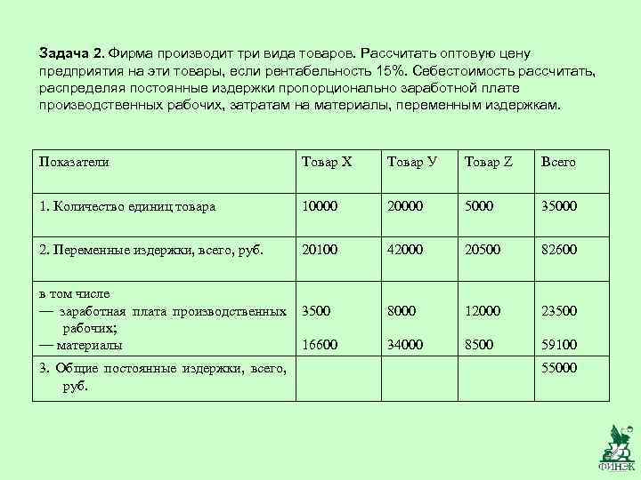 Предприятие выпускает. Как рассчитать оптовую стоимость товара. Расчет издержек по видам продукции. Расчет затрат оптовой компании. Произведено продукции в ценах себестоимости.