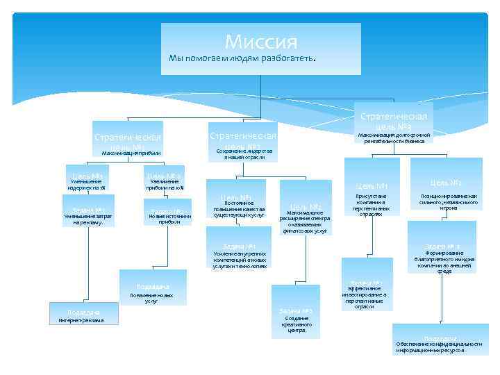      Миссия       Мы помогаем
