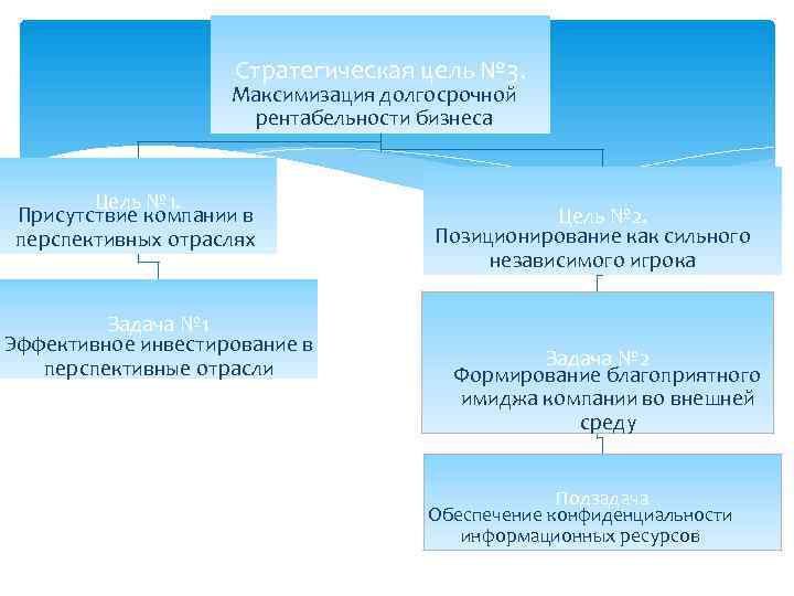      Стратегическая цель № 3.     Максимизация