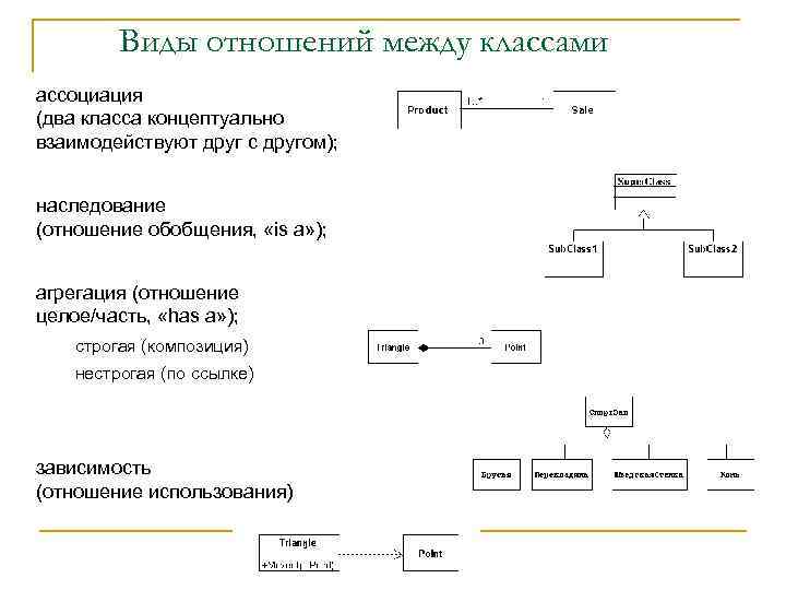 Сложный план наследование