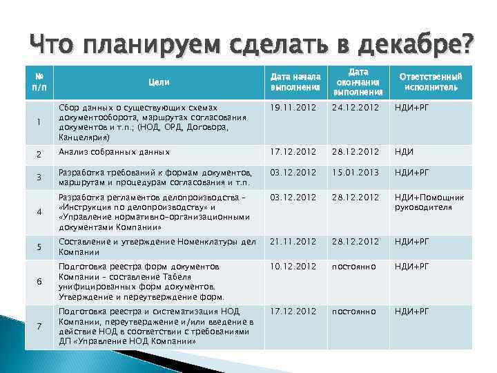 Что планируем сделать в декабре?       Дата № 