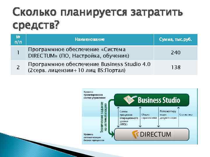 Сколько планируется затратить средств?  №    Наименование   Сумма, тыс.