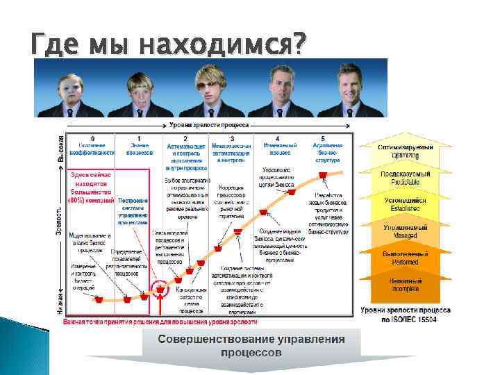 Где мы находимся? 