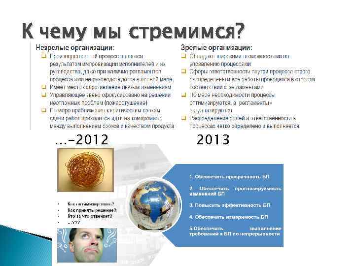 К чему мы стремимся?  …-2012  2013 