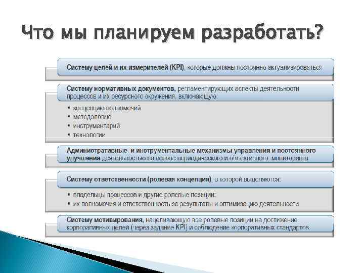Что мы планируем разработать? 