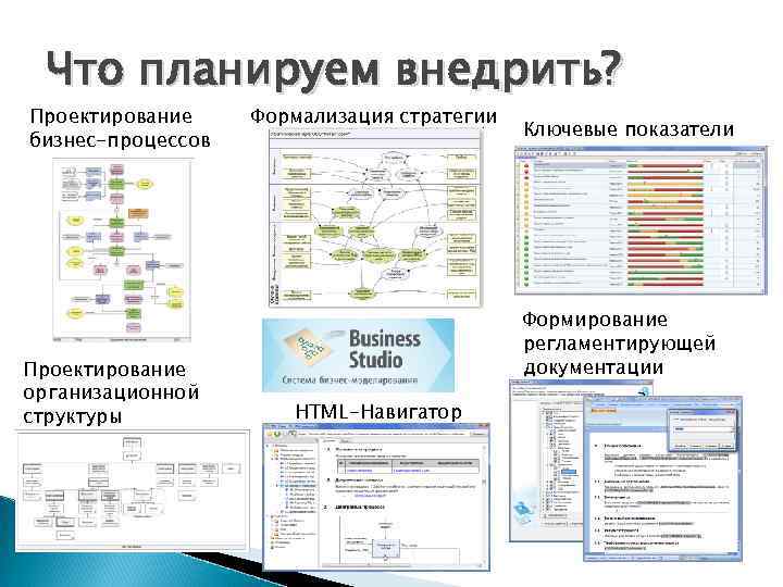  Что планируем внедрить? Проектирование Формализация стратегии     Ключевые показатели бизнес-процессов