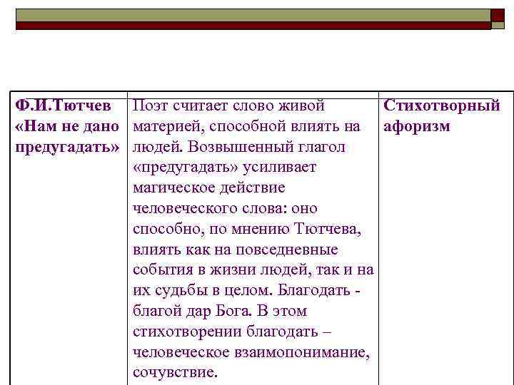 Ф. И. Тютчев Поэт считает слово живой  Стихотворный «Нам не дано материей, способной