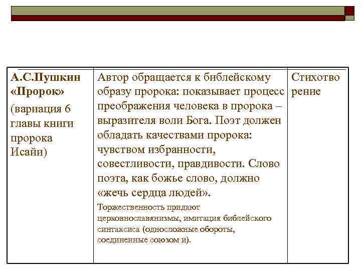 А. С. Пушкин Автор обращается к библейскому Стихотво «Пророк»  образу пророка: показывает процесс