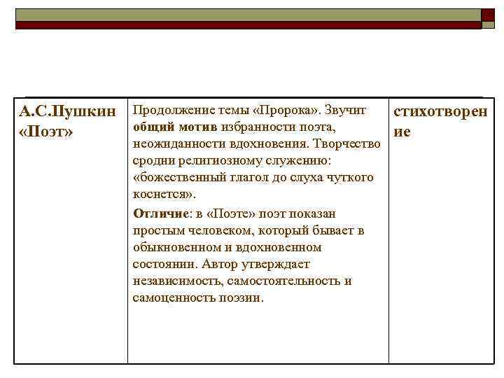 А. С. Пушкин Продолжение темы «Пророка» . Звучит   стихотворен «Поэт» общий мотив