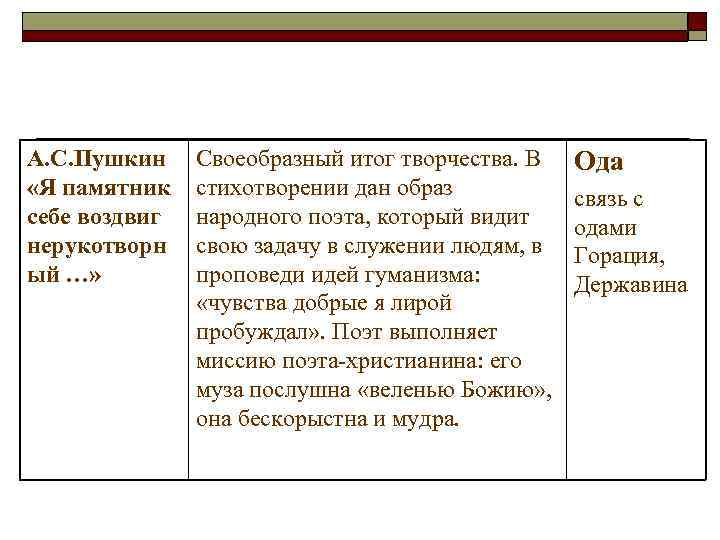 А. С. Пушкин Своеобразный итог творчества. В  Ода «Я памятник  стихотворении дан