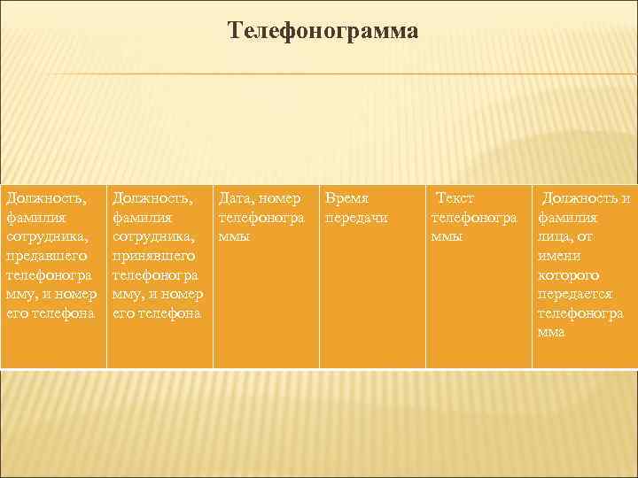 Телефонограмма Должность, Дата, номер Время Текст Телефонограмма Должность, Дата, номер Время Текст