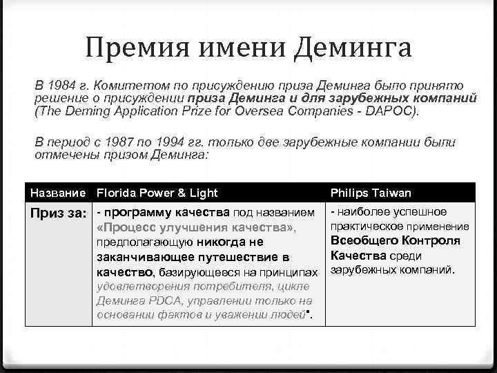   Премия имени Деминга В 1984 г. Комитетом по присуждению приза Деминга было