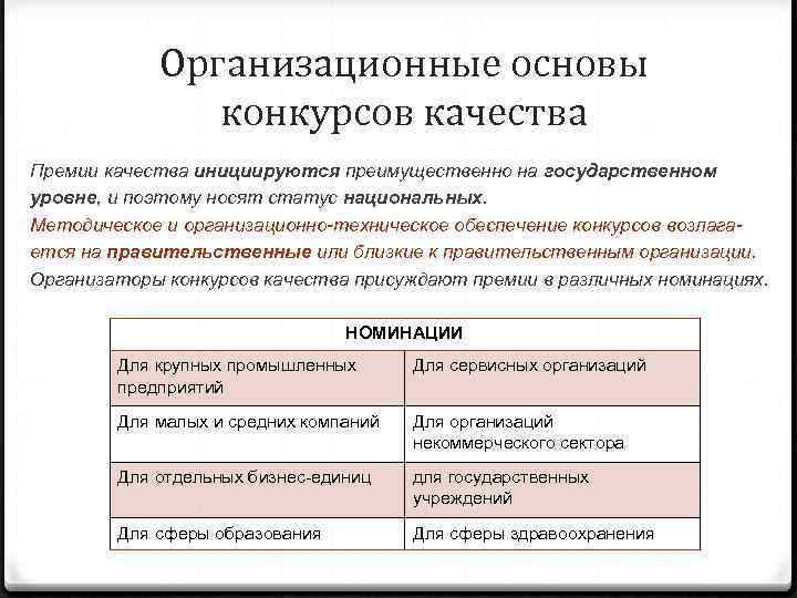    Организационные основы   конкурсов качества  Премии качества инициируются преимущественно