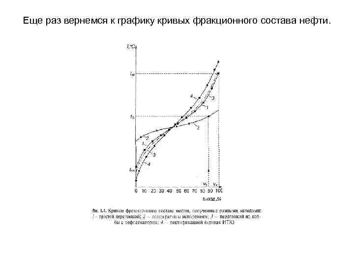 График кривые роста