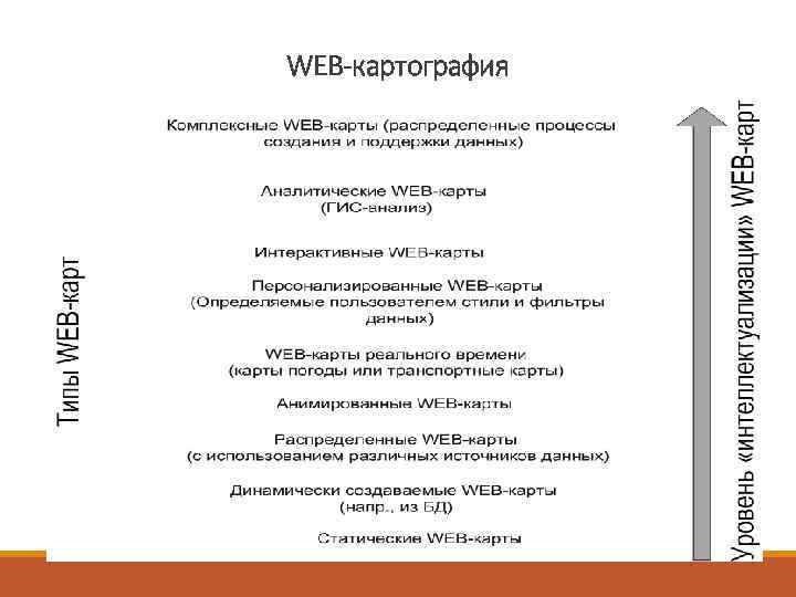 WEB-картография 