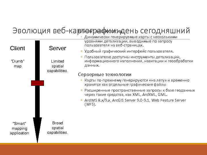  Эволюция веб-картографии: день сегодняшний   Клиент-технологии      ◦