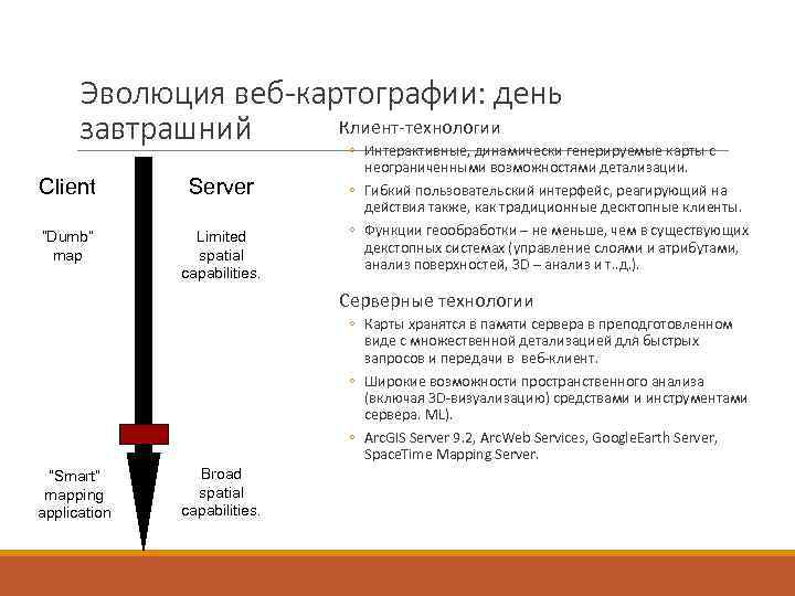  Эволюция веб-картографии: день  завтрашний Клиент-технологии    ◦ Интерактивные, динамически генерируемые
