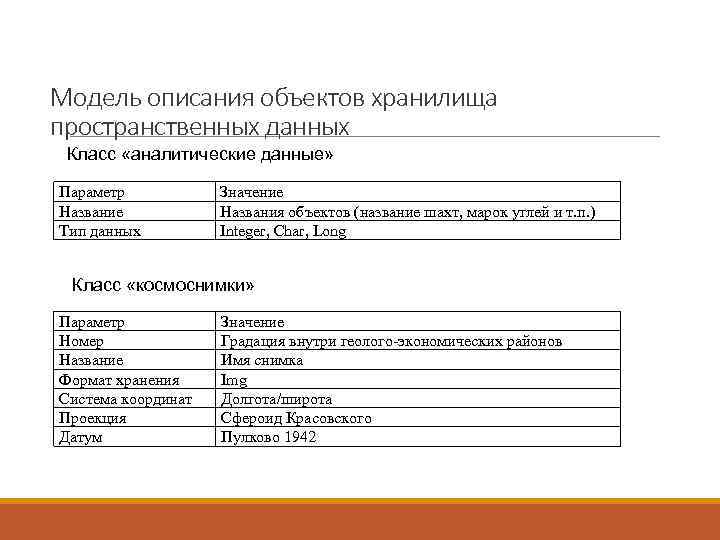 Модель описания объектов хранилища пространственных данных Класс «аналитические данные»  Параметр  Значение Название