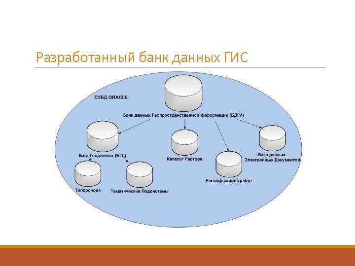 База географии. Географическая база данных. Базы данных ГИС. Географическая БД. Базы данных в ГИС презентация.