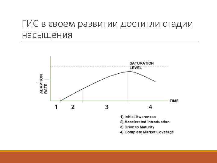 ГИС в своем развитии достигли стадии насыщения 
