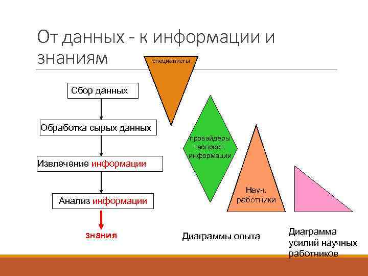 Географическая база данных презентация