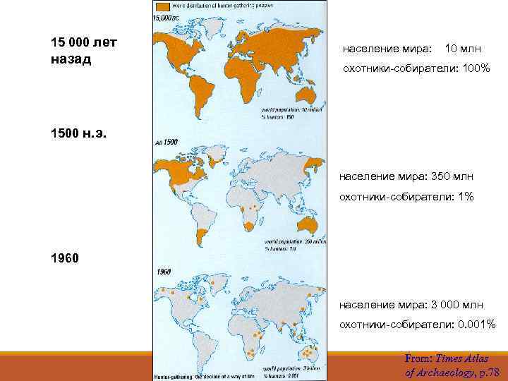 15 000 лет  население мира: 10 млн назад   охотники-собиратели: 100% 1500