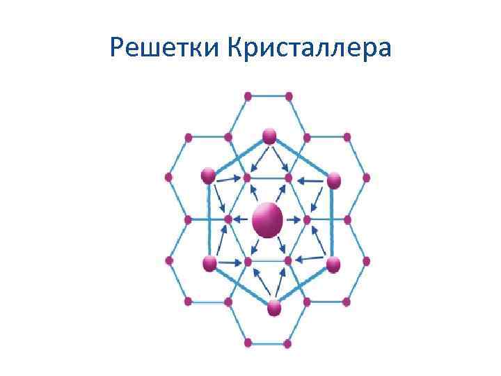 Решетки Кристаллера 