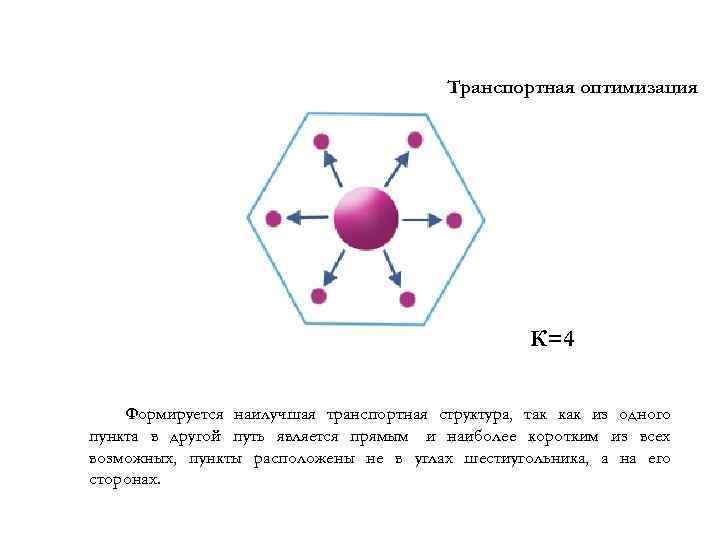        Транспортная оптимизация     К=4