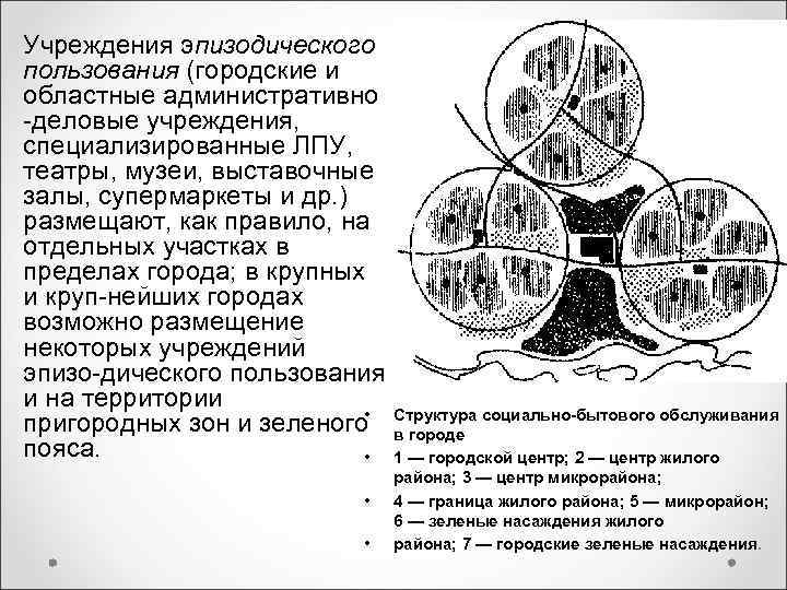 Учреждения эпизодического пользования (городские и областные административно деловые учреждения, специализированные ЛПУ, театры, Учреждения эпизодического пользования (городские и областные административно деловые учреждения, специализированные ЛПУ, театры,