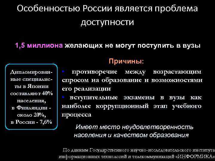  Особенностью России является проблема    доступности  1, 5 миллиона желающих