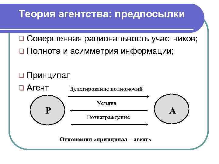 Теория агентства: предпосылки q Совершенная рациональность участников; q Полнота и асимметрия информации;  q