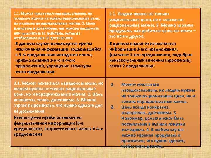 1. 1. Может показаться парадоксальным, но 2. 1. Людям нужны не только человеку нужны