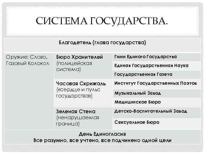 СИСТЕМА ГОСУДАРСТВА. Благодетель (глава государства) Оружие: Слово, СИСТЕМА ГОСУДАРСТВА. Благодетель (глава государства) Оружие: Слово,