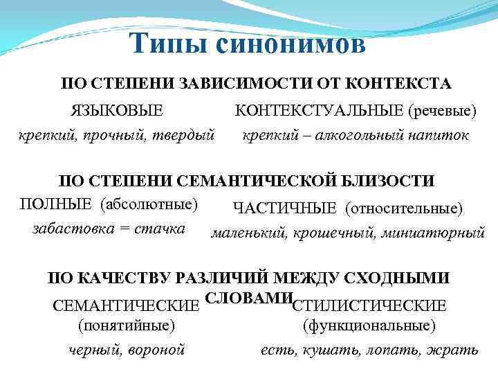 Язык контекста