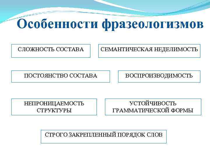 Лексикология и фразеология повторение 9 класс презентация