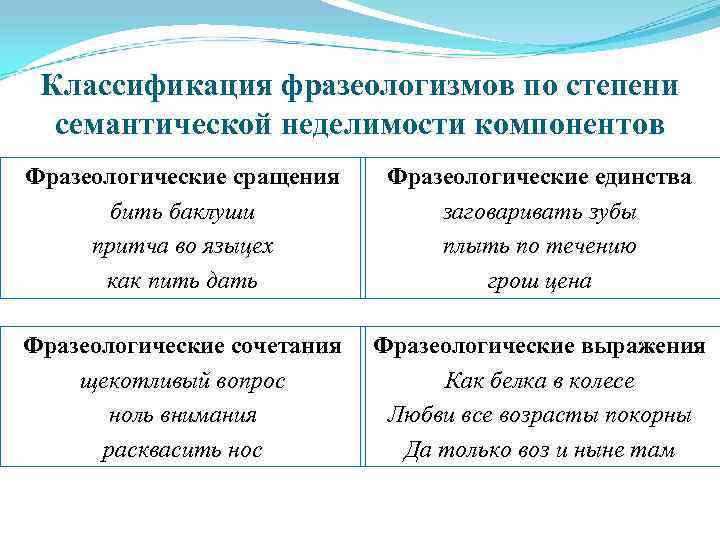 Фразеологические обороты характеризующие человека проект 10 класс