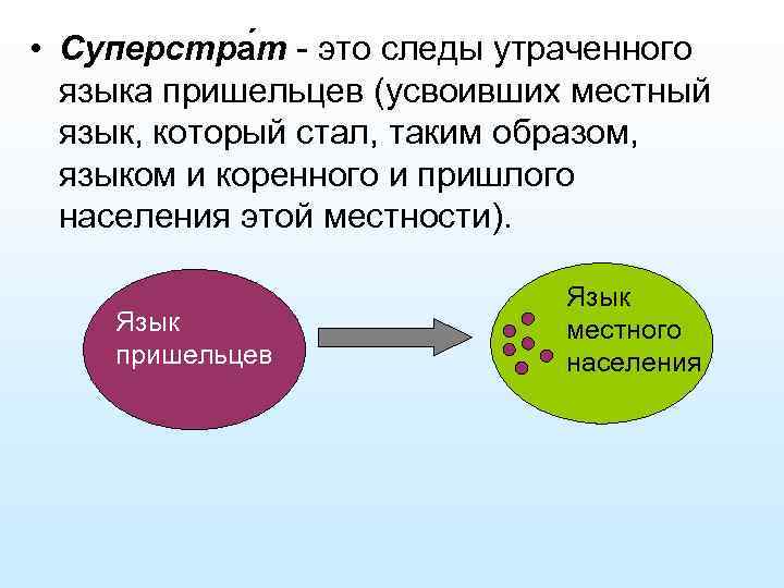  • Суперстра т - это следы утраченного  языка пришельцев (усвоивших местный 