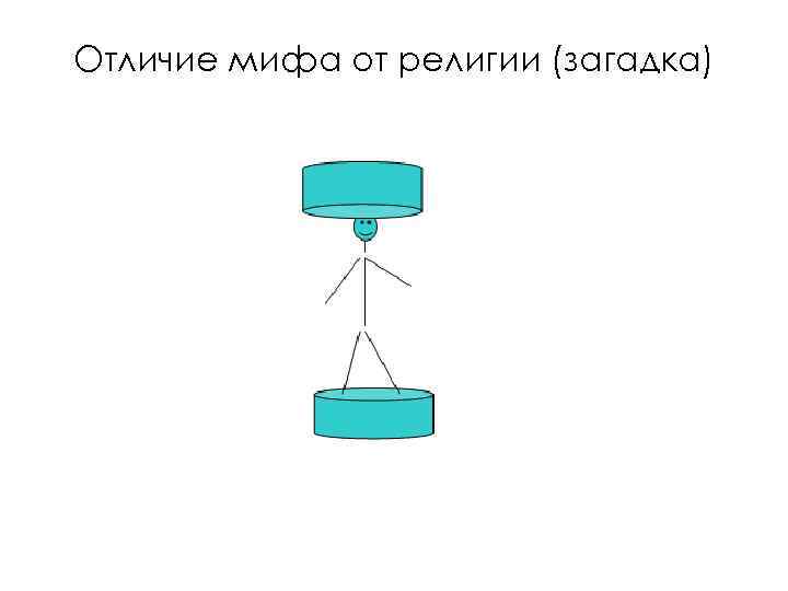 Отличие мифа от религии (загадка) 