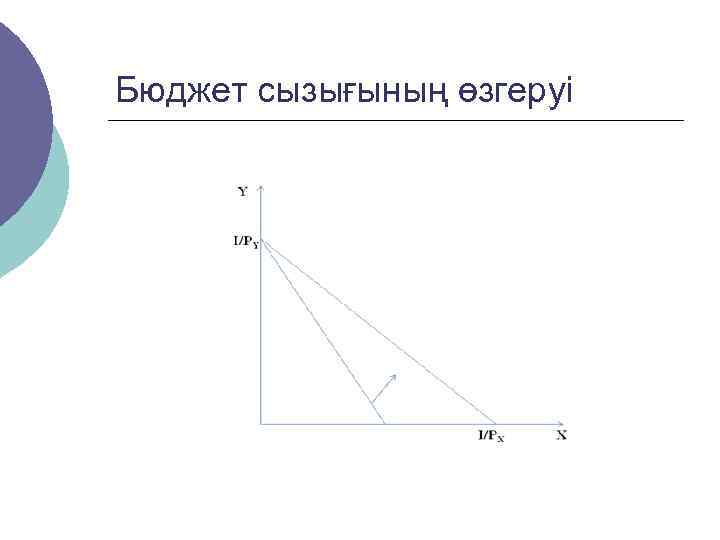 Бюджет сызығының өзгеруі 