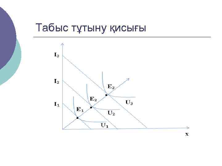 Табыс тұтыну қисығы 