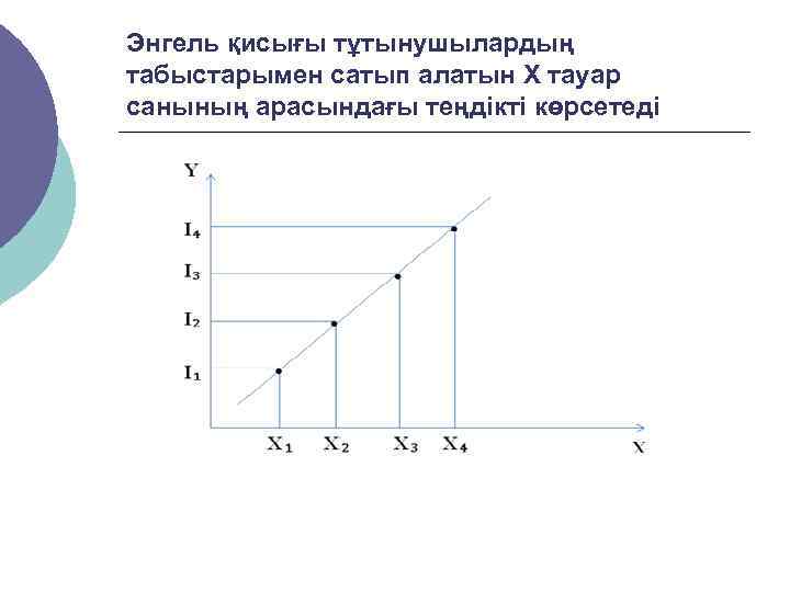 Энгель қисығы тұтынушылардың табыстарымен сатып алатын Х тауар санының арасындағы теңдікті көрсетеді 