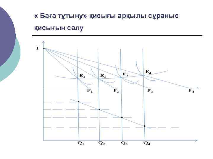  « Баға тұтыну» қисығы арқылы сұраныс қисығын салу 