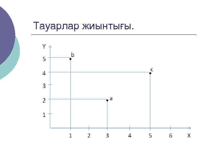 Тауарлар жиынтығы. 