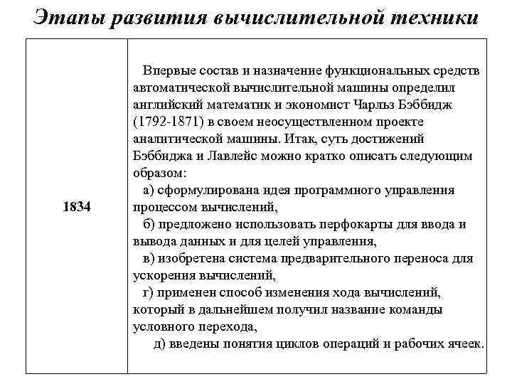 Этапы развития вычислительной техники   Впервые состав и назначение функциональных средств  