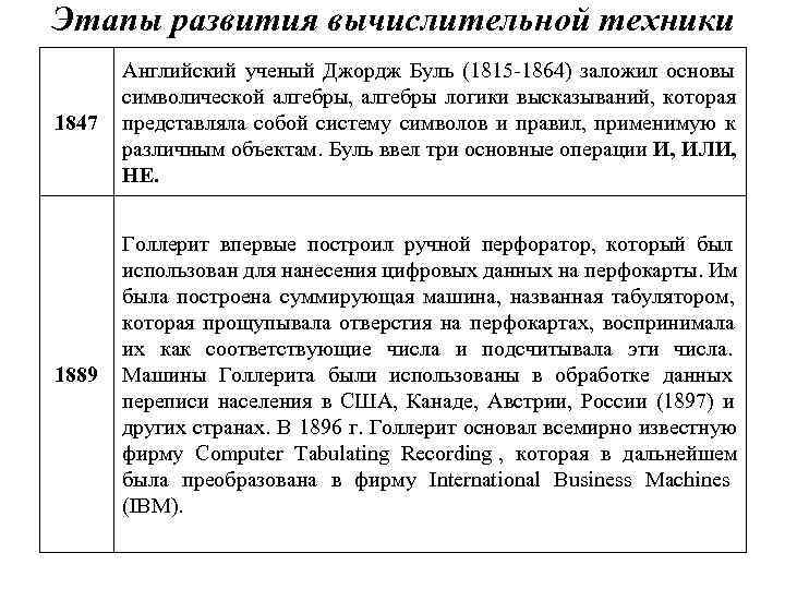 Этапы развития вычислительной техники  Английский ученый Джордж Буль (1815 1864) заложил основы 
